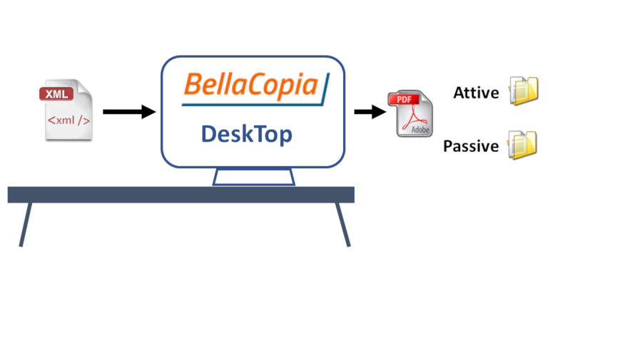 Integra Bellacopia nel tuo ERP